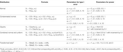 Robust Behrens–Fisher Statistic Based on Trimmed Means and Its Usefulness in Analyzing High-Throughput Data